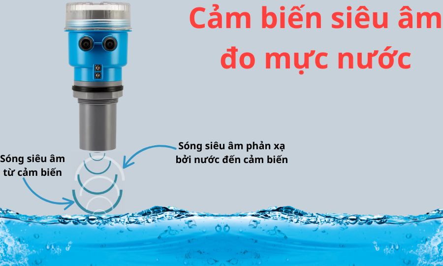 Cảm Biến Mực Nước – Tổng quan, nguyên lý hoạt động và phân loại